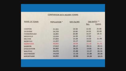 Special Town Meeting Night 1