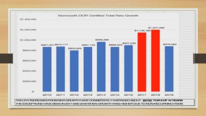 Board of Selectmen 5/7/19