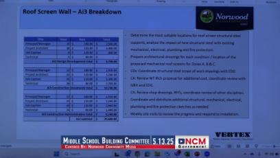 Middle School Building Committee 5.12.25