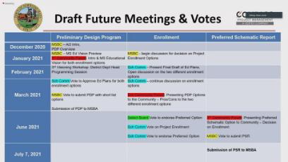 Middle School Building Committee 12/1/20