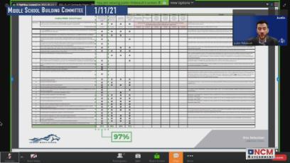 Middle School Building Committee 1/11/21