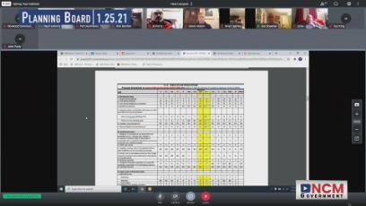 Planning Board 1/25/21