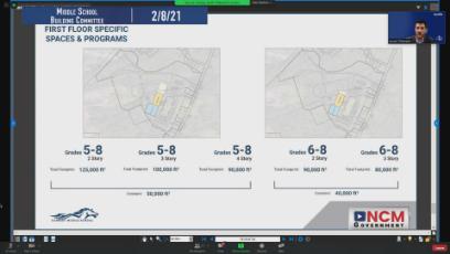 Middle School Building Committee 2/8/21