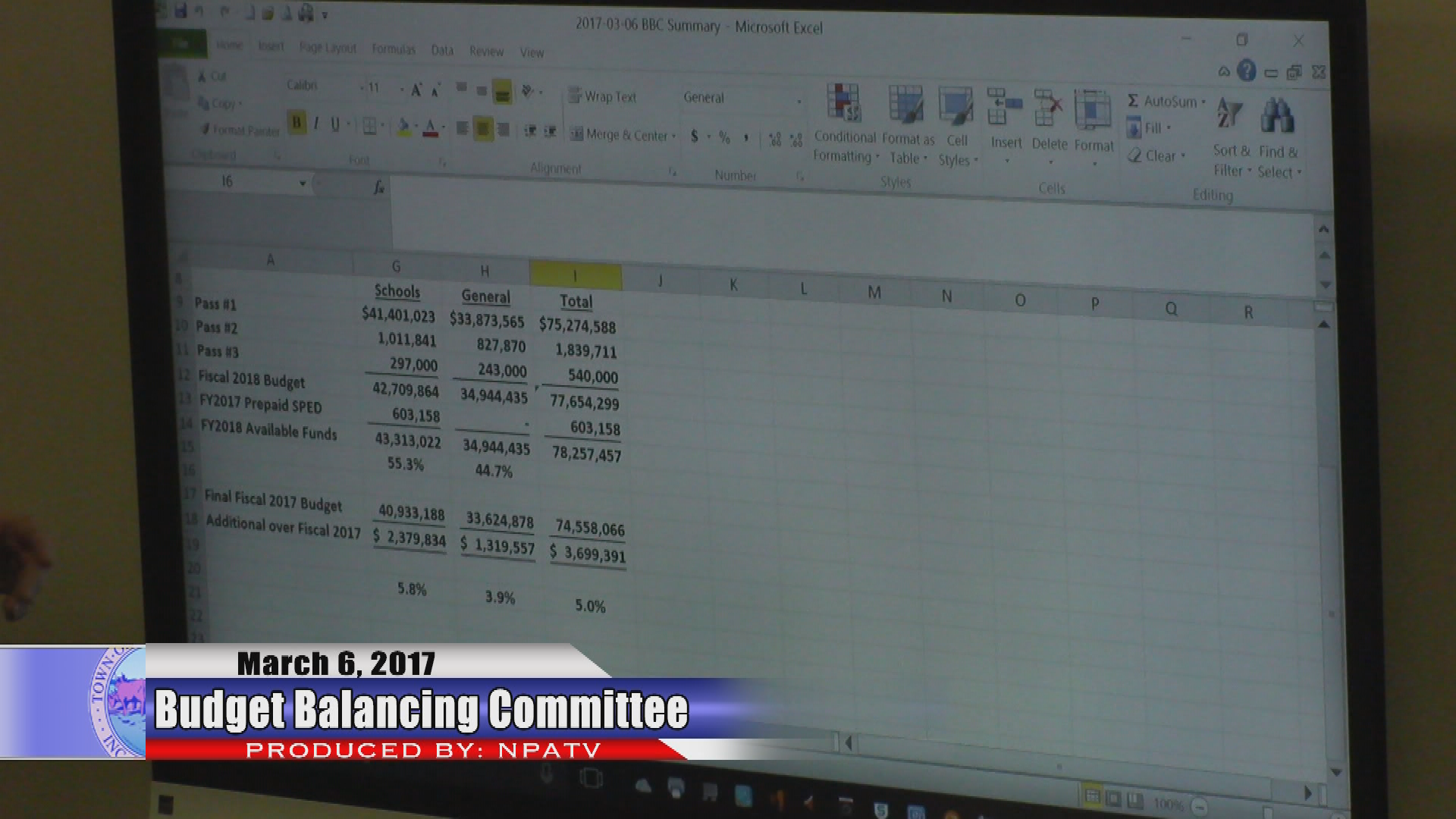 Town Wide Budget Balancing Committee 3/6/17